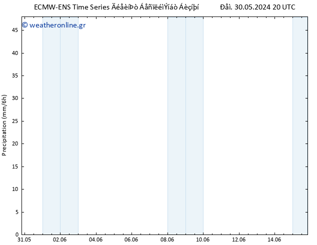  ALL TS  02.06.2024 14 UTC