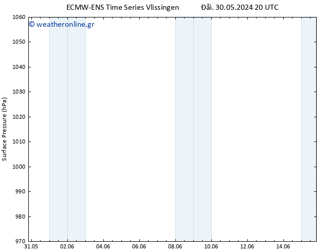      ALL TS  31.05.2024 20 UTC