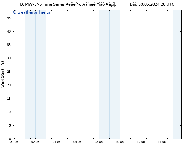  10 m ALL TS  31.05.2024 02 UTC