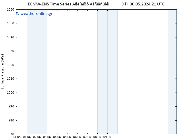      ALL TS  09.06.2024 09 UTC