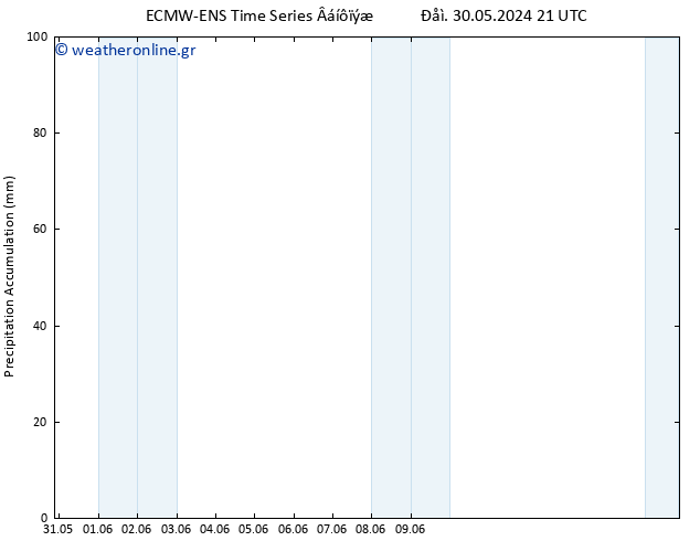 Precipitation accum. ALL TS  31.05.2024 03 UTC