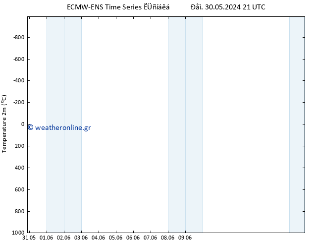     ALL TS  05.06.2024 09 UTC