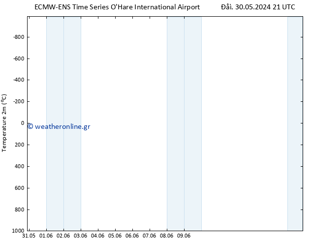     ALL TS  05.06.2024 21 UTC