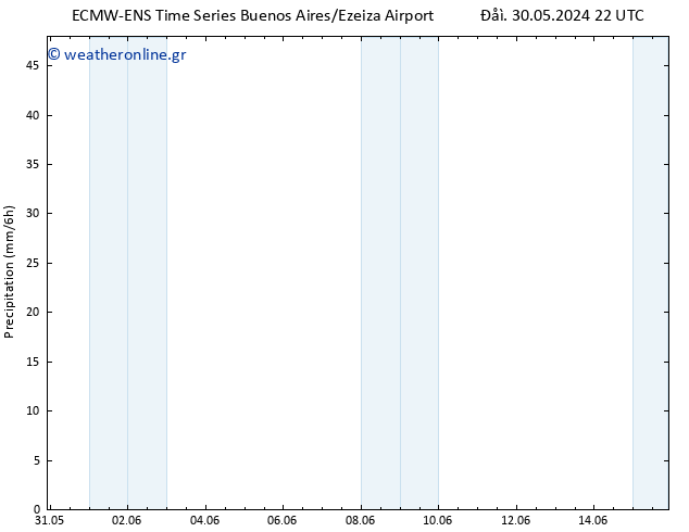  ALL TS  31.05.2024 10 UTC