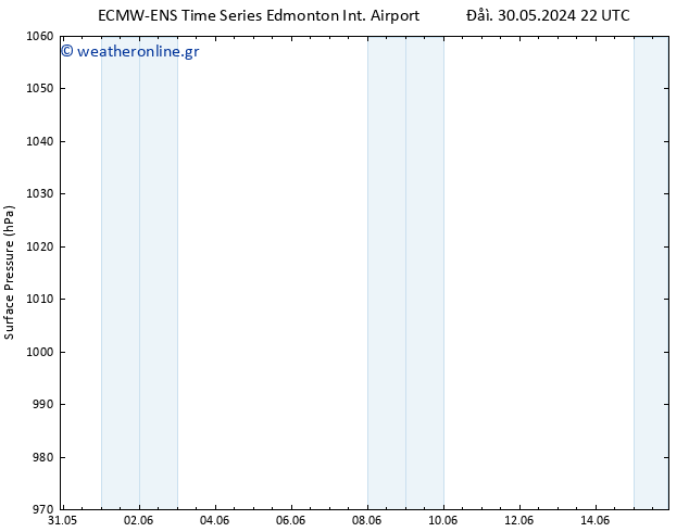      ALL TS  05.06.2024 10 UTC