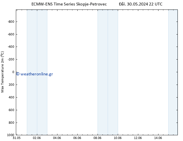 Max.  (2m) ALL TS  03.06.2024 22 UTC