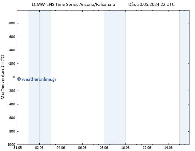 Max.  (2m) ALL TS  03.06.2024 22 UTC