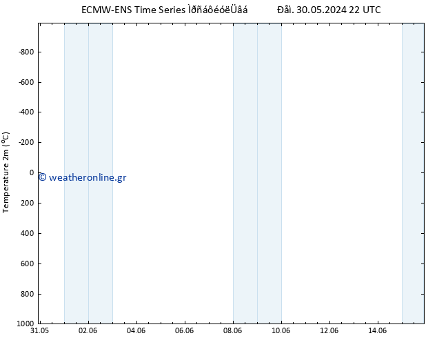     ALL TS  30.05.2024 22 UTC