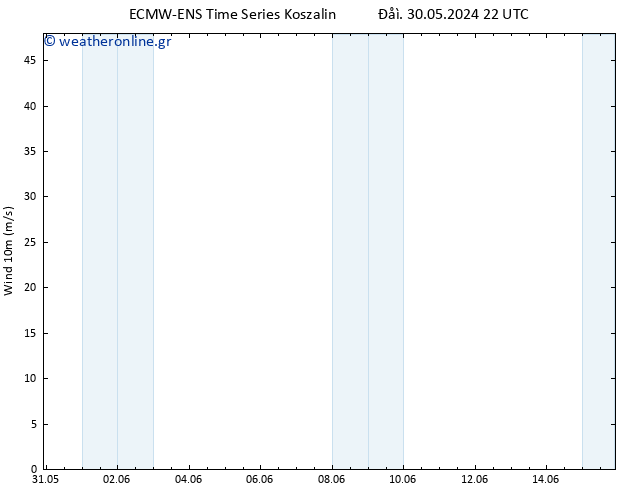  10 m ALL TS  06.06.2024 16 UTC