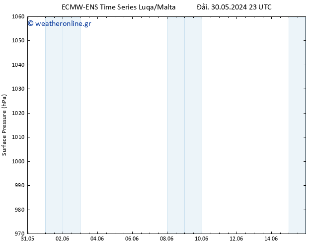      ALL TS  31.05.2024 23 UTC