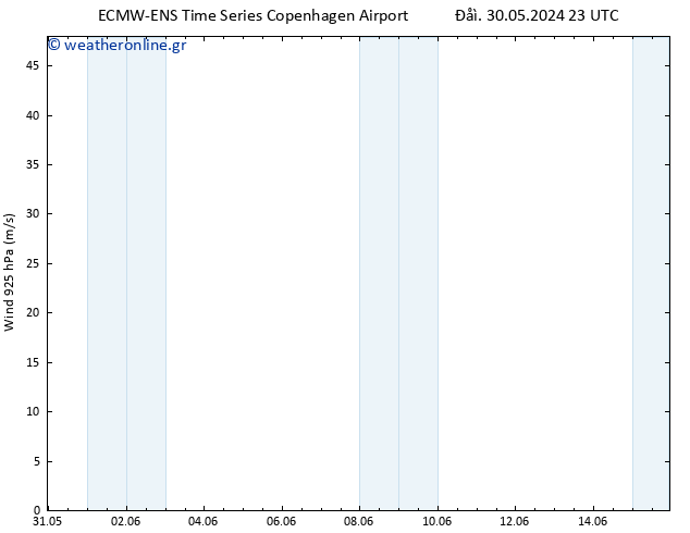  925 hPa ALL TS  31.05.2024 05 UTC