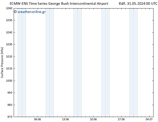      ALL TS  31.05.2024 00 UTC