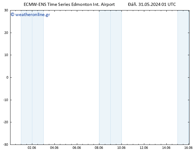  925 hPa ALL TS  31.05.2024 07 UTC