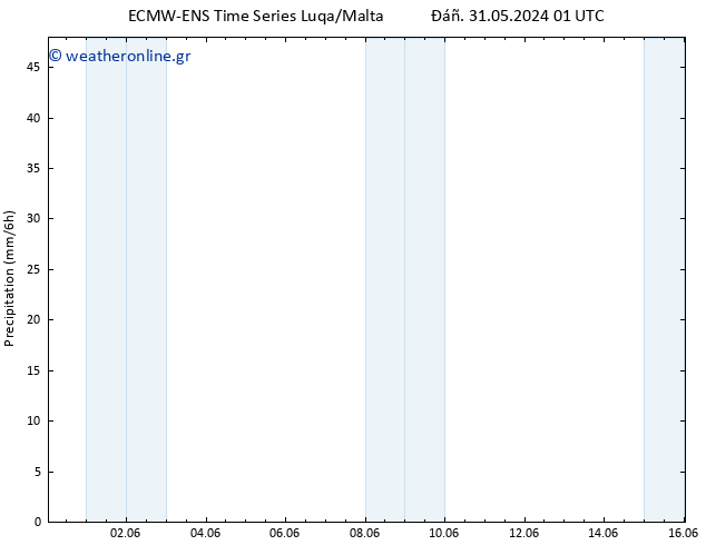  ALL TS  14.06.2024 01 UTC