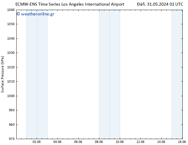      ALL TS  03.06.2024 07 UTC