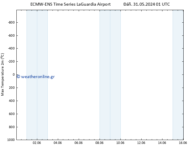 Max.  (2m) ALL TS  02.06.2024 01 UTC