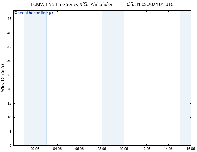  10 m ALL TS  06.06.2024 19 UTC