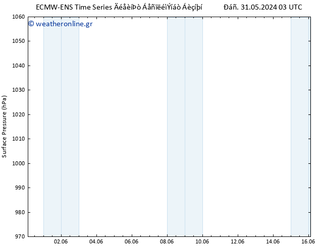      ALL TS  31.05.2024 15 UTC