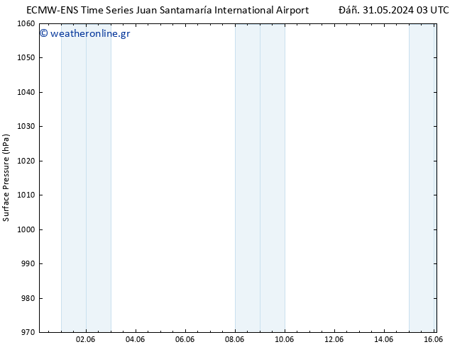      ALL TS  06.06.2024 09 UTC