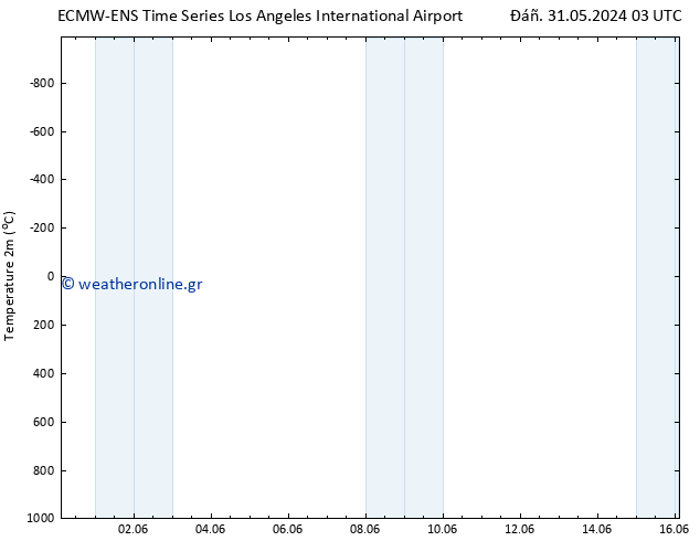     ALL TS  31.05.2024 09 UTC