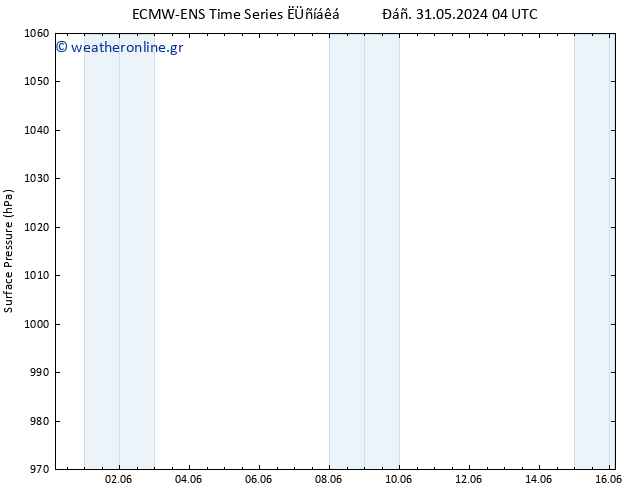      ALL TS  04.06.2024 16 UTC