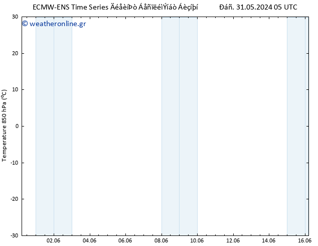 Temp. 850 hPa ALL TS  07.06.2024 17 UTC