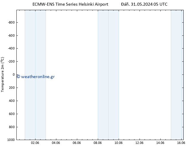     ALL TS  09.06.2024 17 UTC