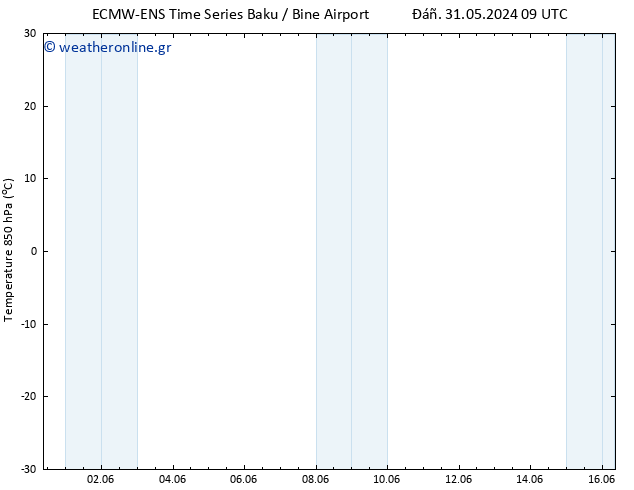 Temp. 850 hPa ALL TS  31.05.2024 09 UTC
