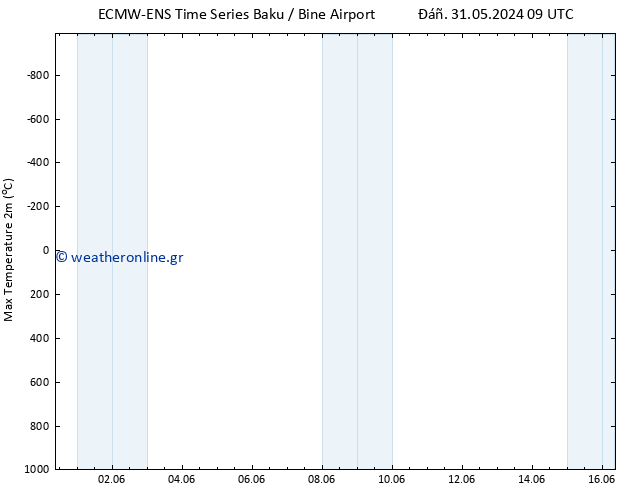 Max.  (2m) ALL TS  14.06.2024 21 UTC