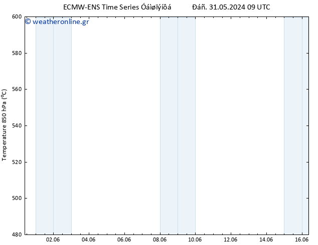 Height 500 hPa ALL TS  01.06.2024 09 UTC