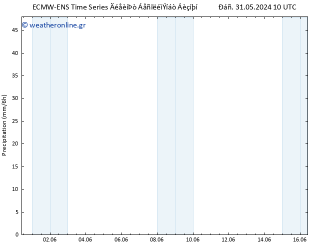  ALL TS  04.06.2024 16 UTC