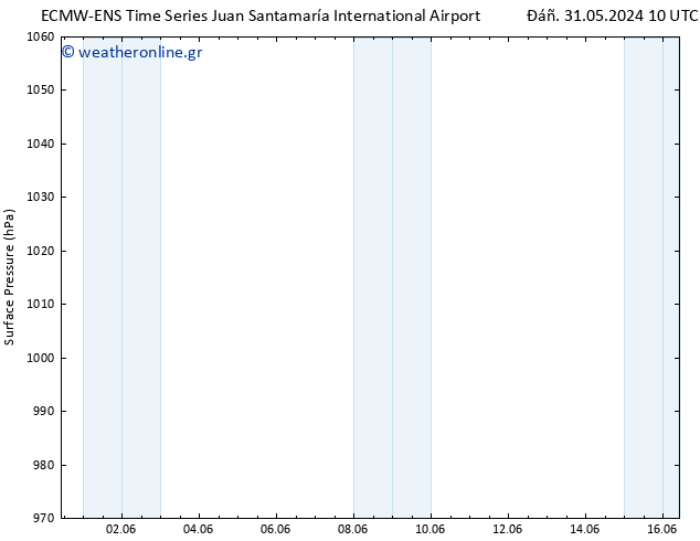      ALL TS  11.06.2024 10 UTC