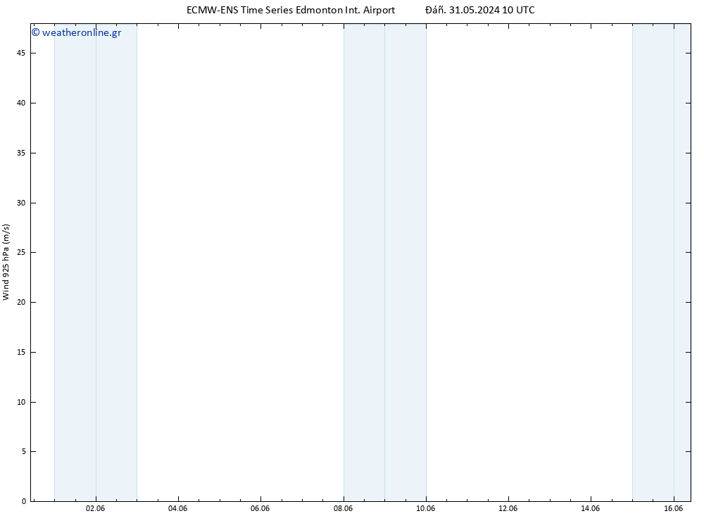  925 hPa ALL TS  02.06.2024 04 UTC