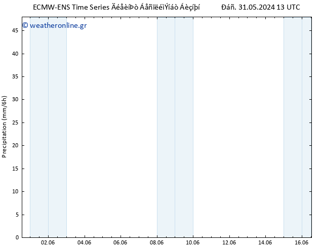  ALL TS  01.06.2024 13 UTC