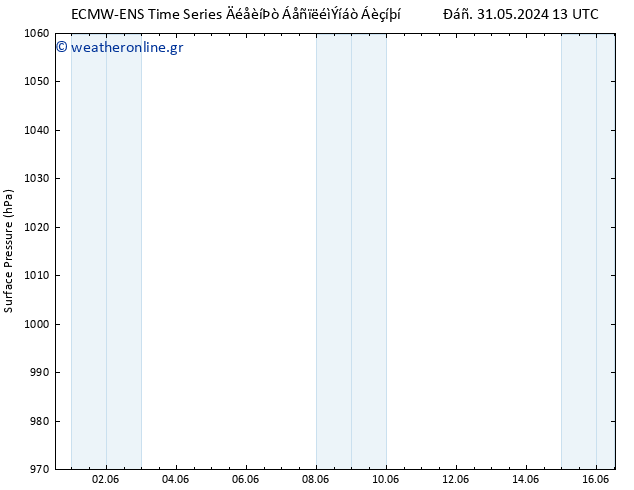      ALL TS  31.05.2024 19 UTC