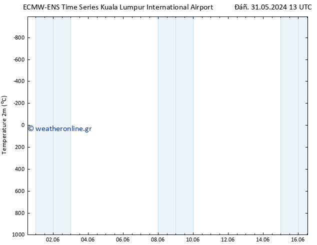     ALL TS  01.06.2024 19 UTC