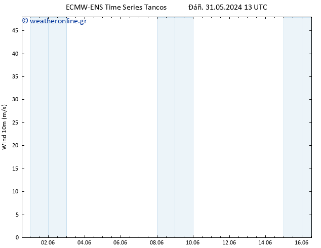  10 m ALL TS  01.06.2024 13 UTC