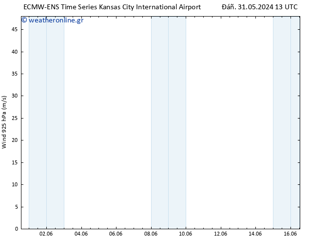  925 hPa ALL TS  02.06.2024 07 UTC