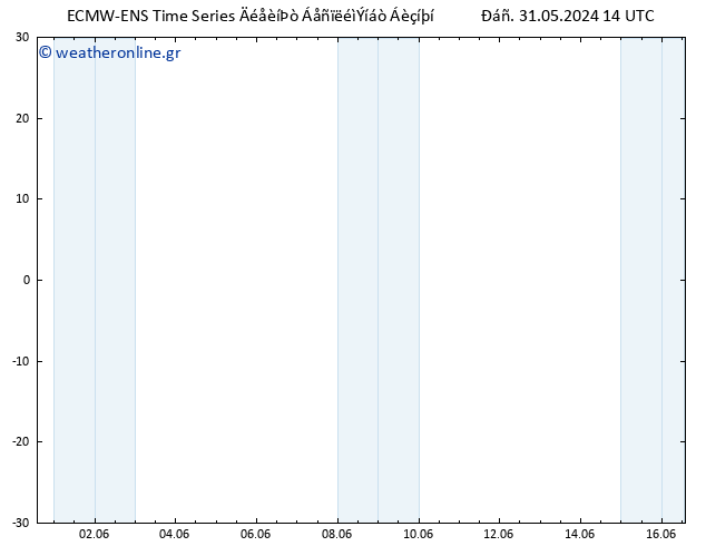  10 m ALL TS  31.05.2024 20 UTC