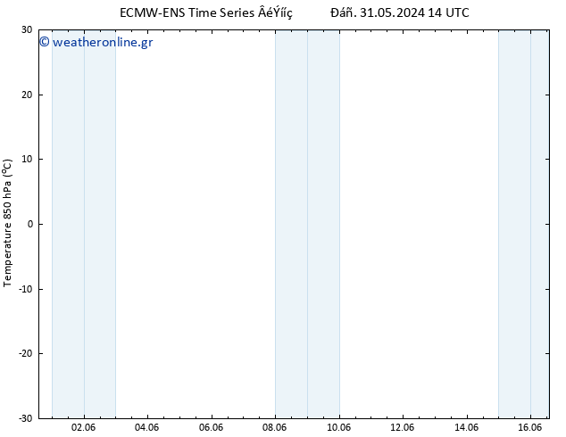 Temp. 850 hPa ALL TS  02.06.2024 08 UTC