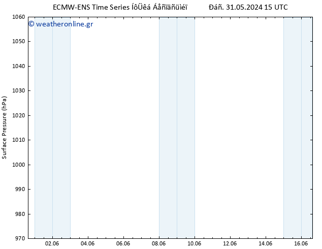      ALL TS  03.06.2024 03 UTC