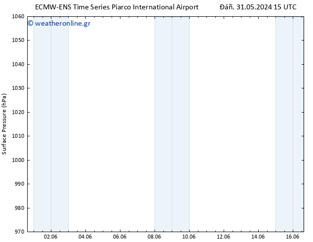      ALL TS  11.06.2024 09 UTC