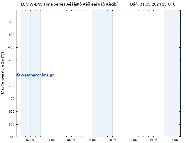 Max.  (2m) ALL TS  04.06.2024 03 UTC