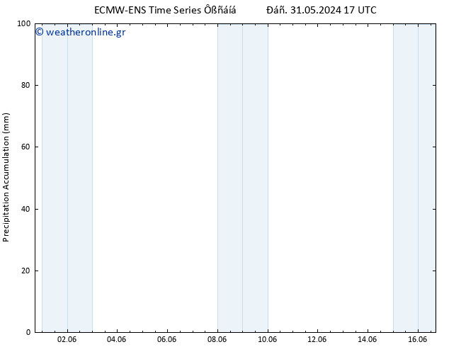 Precipitation accum. ALL TS  08.06.2024 05 UTC