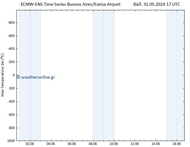 Max.  (2m) ALL TS  04.06.2024 11 UTC