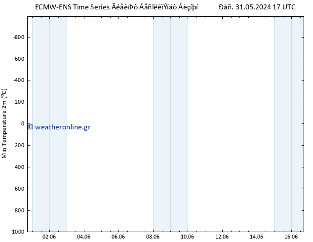 Min.  (2m) ALL TS  02.06.2024 23 UTC