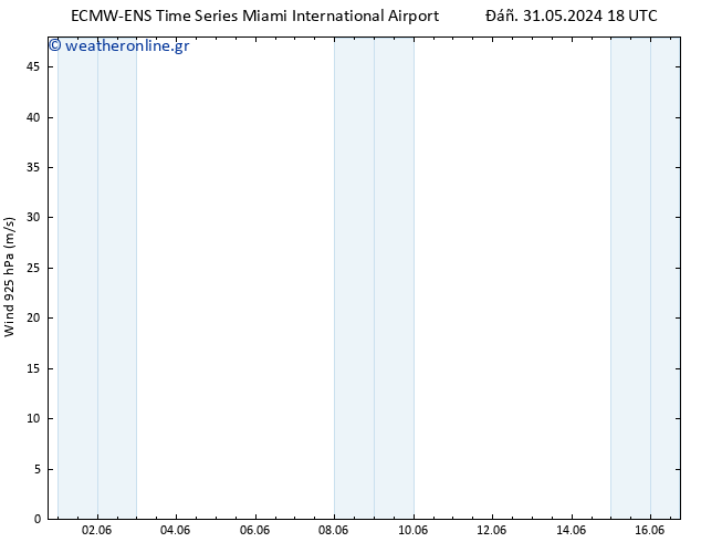  925 hPa ALL TS  02.06.2024 12 UTC