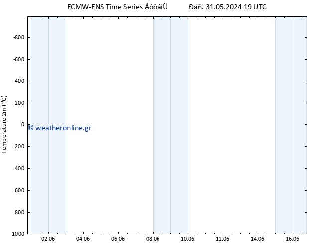     ALL TS  02.06.2024 01 UTC