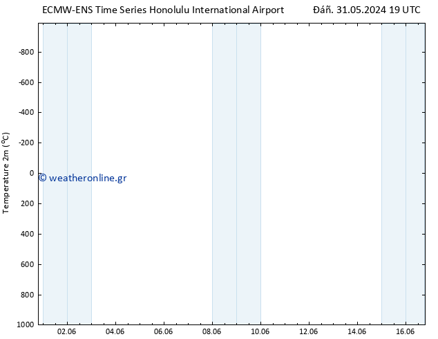     ALL TS  02.06.2024 19 UTC