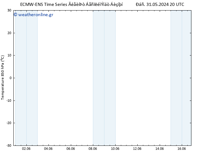 Temp. 850 hPa ALL TS  05.06.2024 08 UTC